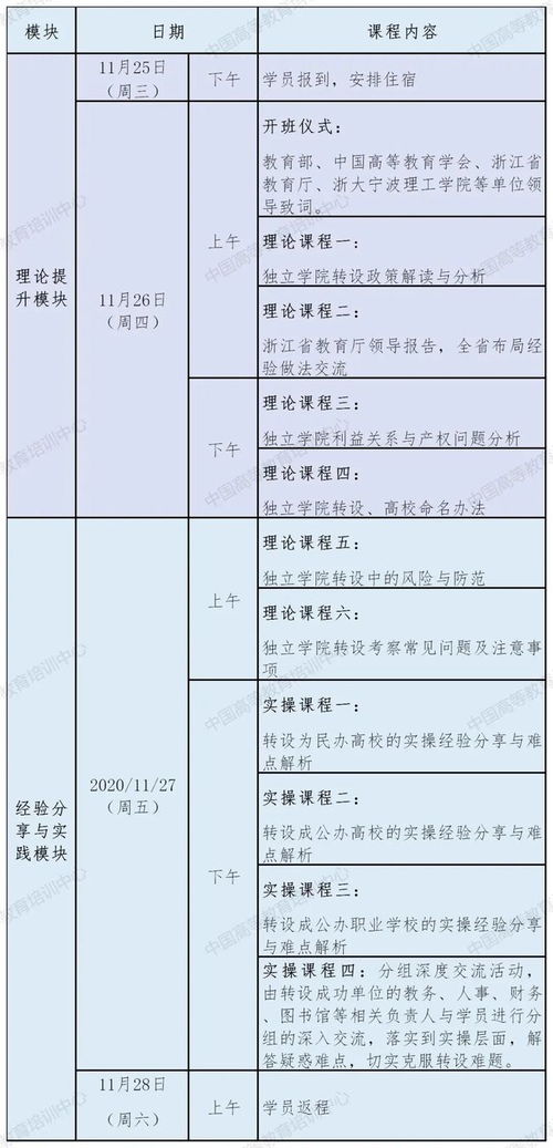 中國高等教育培訓中心關于舉辦第一期“改革、突破 獨立學院轉型發展”研修班的通知
