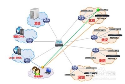 計算機網絡常見網絡拓撲結構
