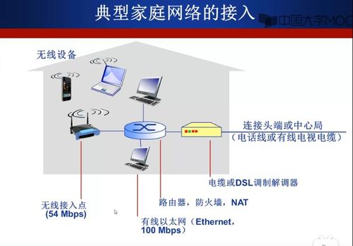 計算機網絡的結構