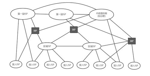 連接世界的數(shù)字脈絡 計算機網(wǎng)絡與因特網(wǎng)探析
