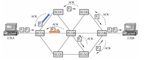 計算機網(wǎng)絡物理層 數(shù)據(jù)通信的物理基石