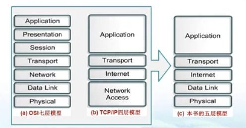 第一章 計算機網(wǎng)絡概述